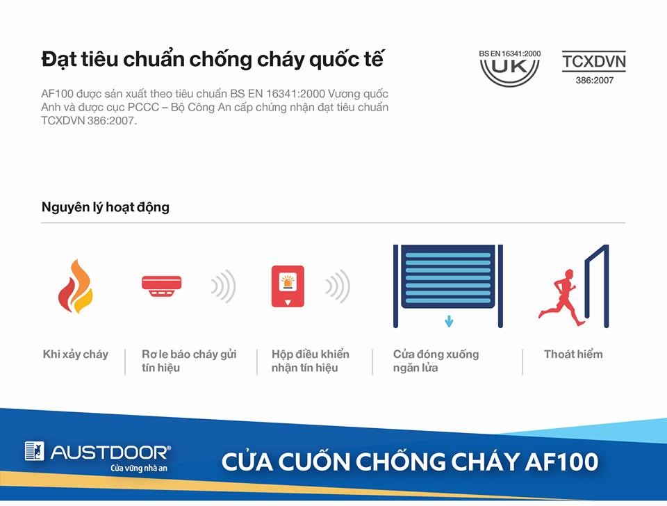 ✅ AUSTDOORCARE ✅Hướng dẫn thoát hiểm khi xảy ra cháy ở nhà cao tầng