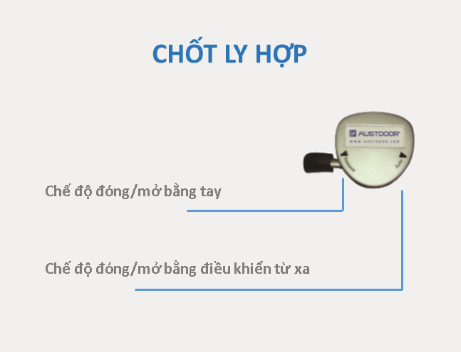 ✅ AUSTDOORCARE ✅Hướng dẫn mở cửa cuốn an toàn khi bị mất điện