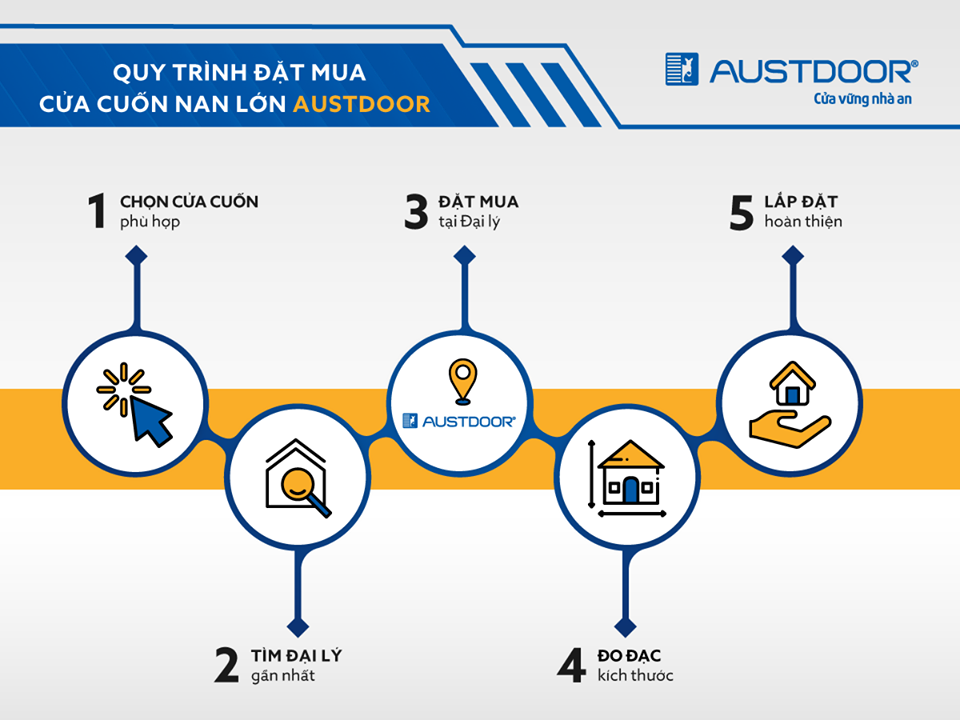 CỬA CUỐN TẤM LIỀN GÍA RẺ 840.000/M2 DOORTECH AUSTDOOR 2021