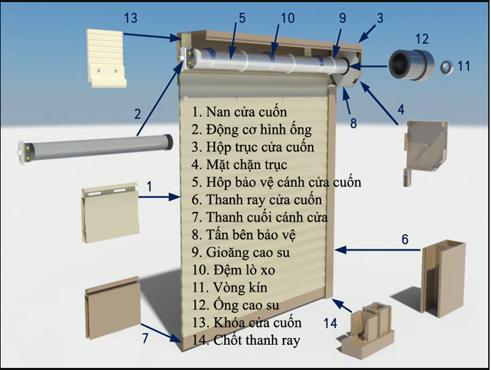 Austlock - Giải pháp khoá thông minh chống cạy cửa cuốn Austdoor giá ưu đãi 2.800.000vnđ/bộ