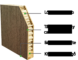 CỬA GỖ LAMITEK - CHỐNG CHÁY Giá m2 TB/BỘ (CHƯA PHỤ KIỆN) : 2,509,000 VNĐ